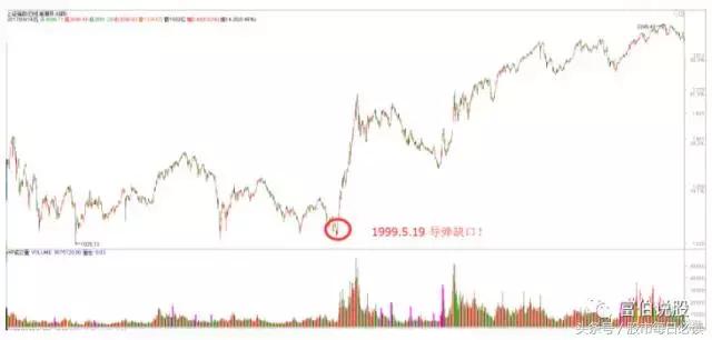 519股市大跌魔咒,股市519行情终结始末