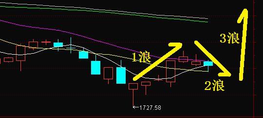 股市寻宝图的技巧,股市赚钱的真实图