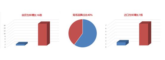 京东阿里巴巴有什么商机,京东阿里前景