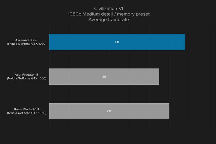外星人15r3对比17r4有什么区别,17款外星人15r3值得买吗