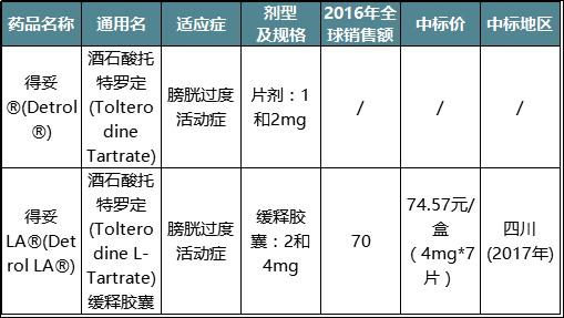辉瑞相关国内药企,辉瑞在中国的畅销产品