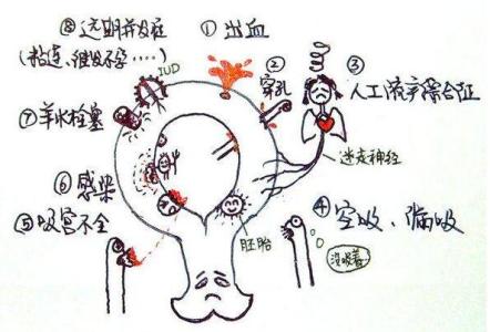 切勿轻视人工流产对女性的伤害,人工流产对女性造成的伤害有哪些