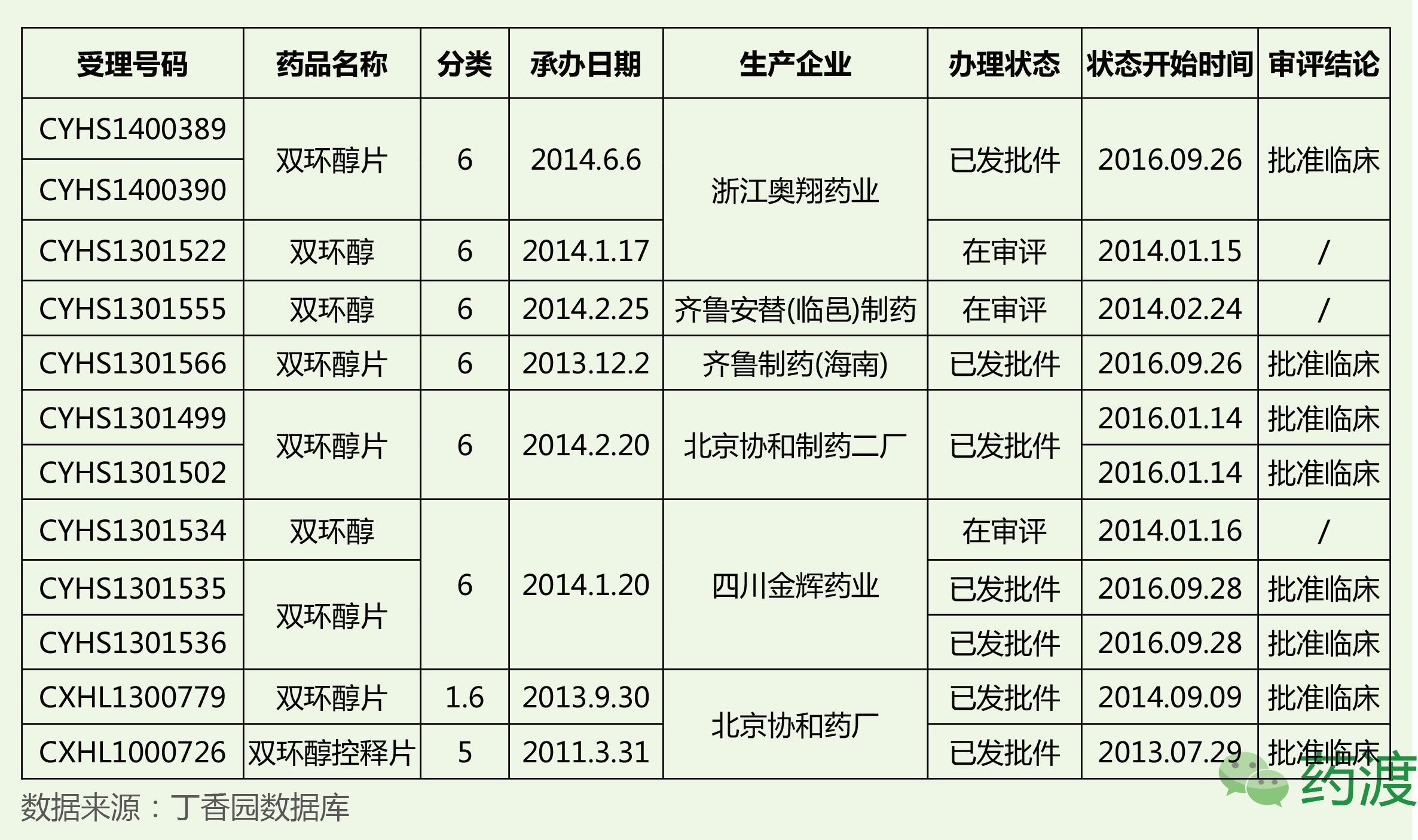 双环醇片功效作用及副作用,双环醇片哪个厂生产的好