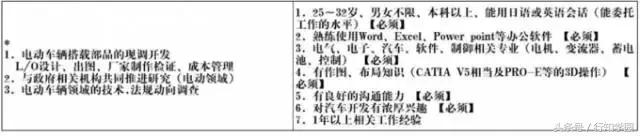 本田汽车在世界地位怎么样,汽车界最顶尖的工作