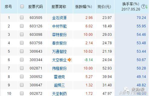 龙虎榜的复盘方法和技巧,龙虎榜复盘高波