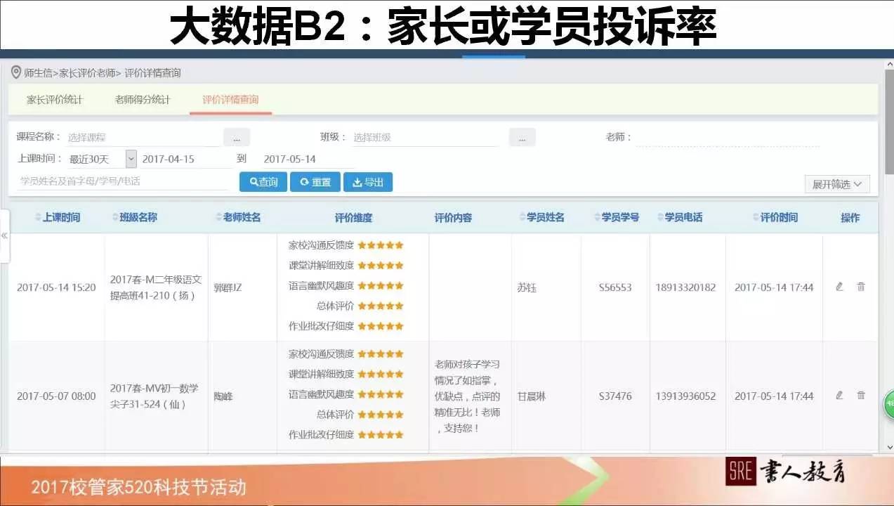 如何管理学校绩效,校管家怎么记录学生成长