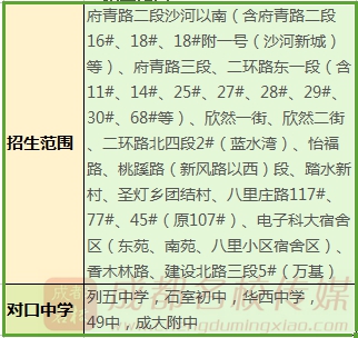 成都公立小学最全排名一览表,成都小学前10名