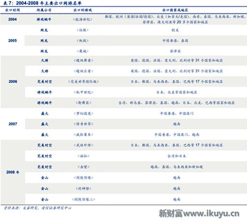 三大海外游戏市场跟中国的区别：中国手游出海远征面临的挑战