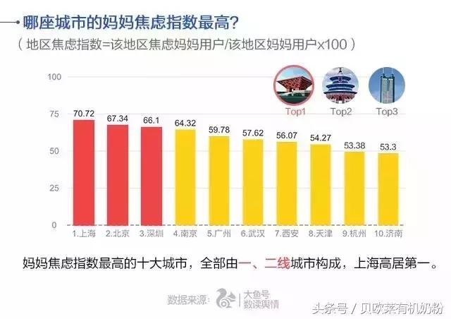 中国妈妈焦虑指数排名,中国妈妈焦虑排行