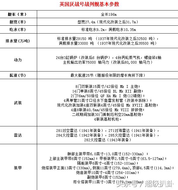 厌战号战列舰二战英国海军战舰,二战战绩最牛逼的战列舰