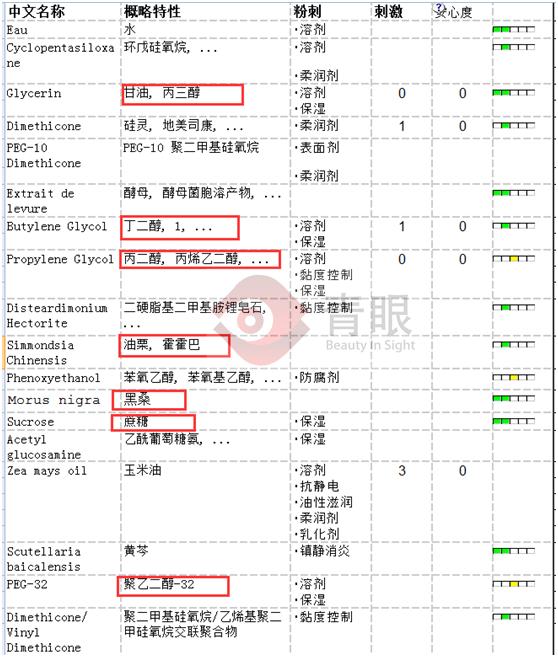 兰蔻和雅诗兰黛和百雀羚哪个更好,兰芝百雀羚档次