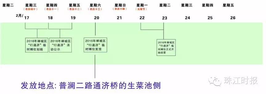 摊位怎么申请,摊位怎样申请营业执照