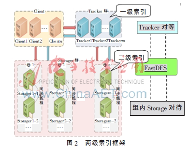 地震数据相关算法,地震数据的显示与分析