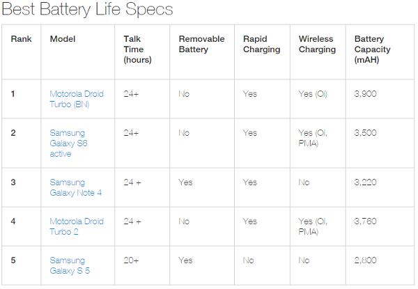 科客晚报：iPhone将取代你的公交卡，6GB内存手机诞生了