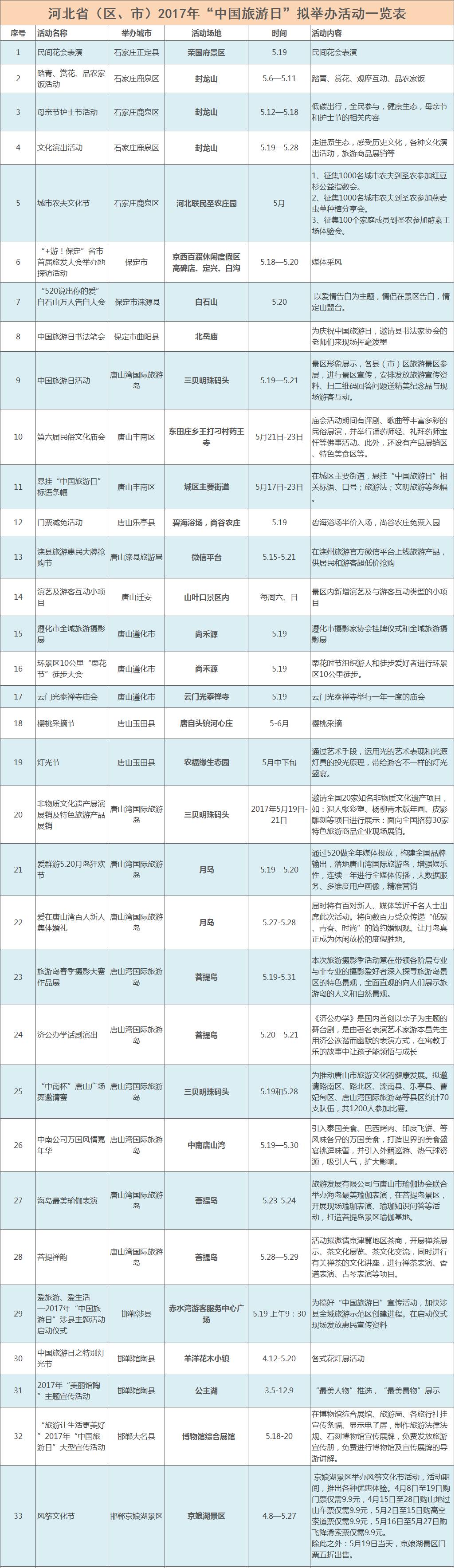 旅游优惠两日游,旅游日免费河北