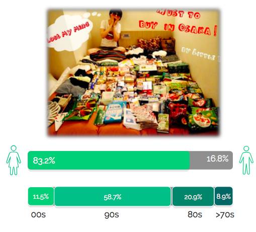 进入龙的世界|日本人是这么给中国游客画像的……