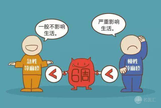 治麻疹的有效偏方,麻疹最好的中药方子