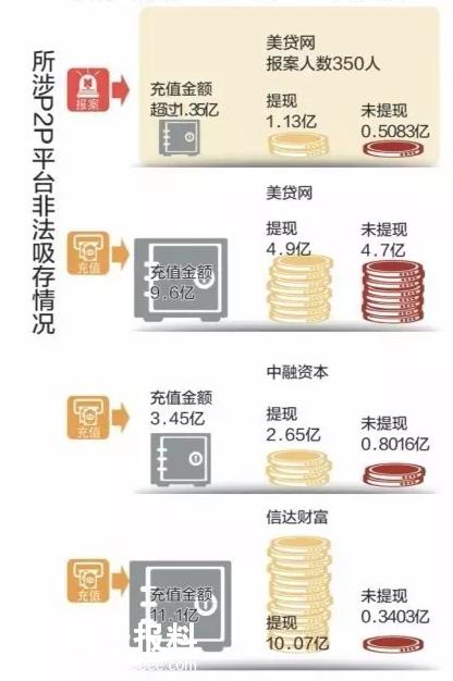 美贷网贷,美贷网非吸案最新进展