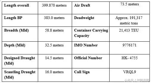 世界上最大的集装箱船的视频,世界最大的集装箱船
