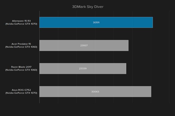 外星人15r3对比17r4有什么区别,17款外星人15r3值得买吗