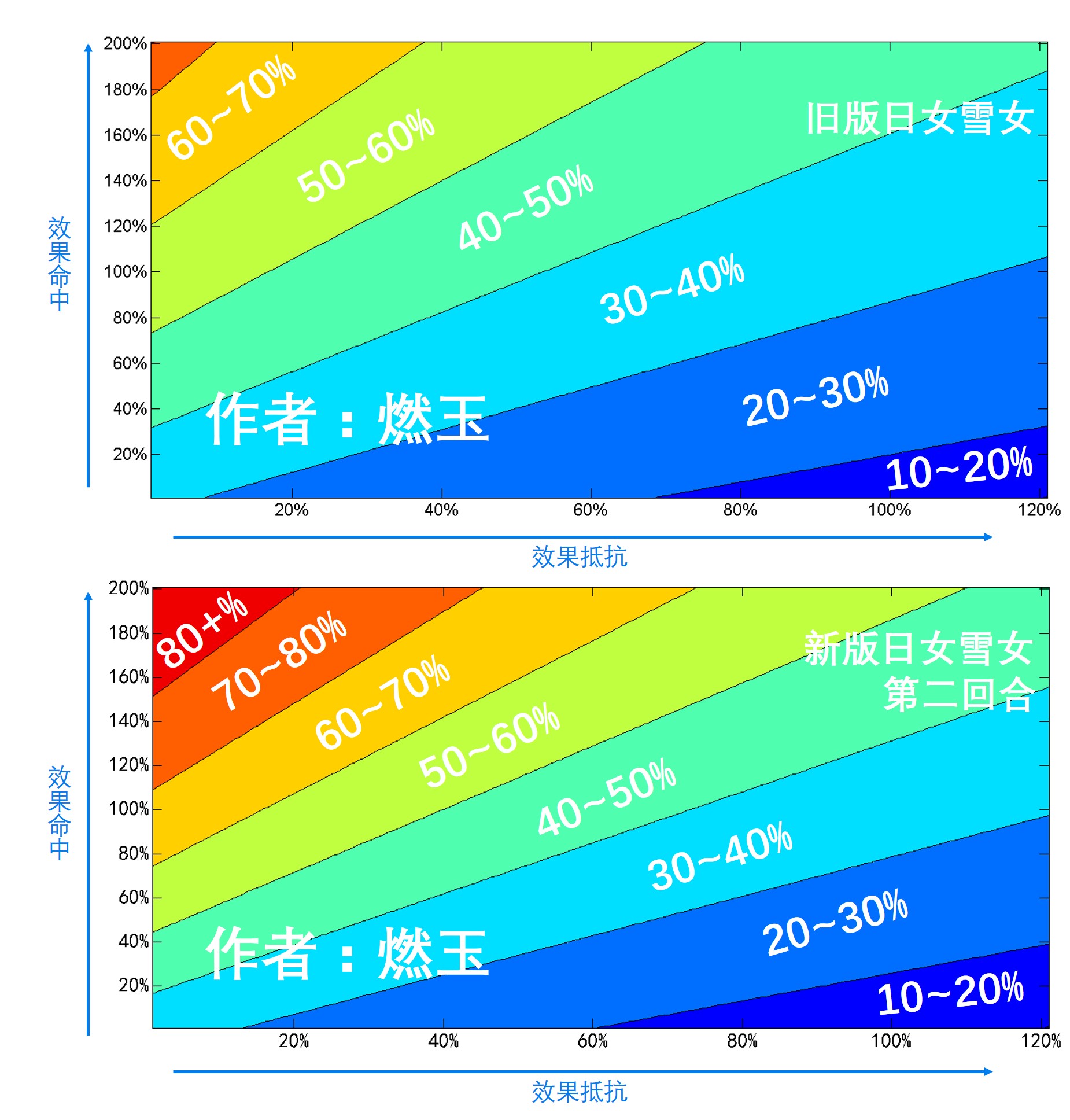 雪女新旧版本对比,雪女版本对比