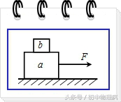 中考受力分析技巧和方法,高中物理受力分析技巧
