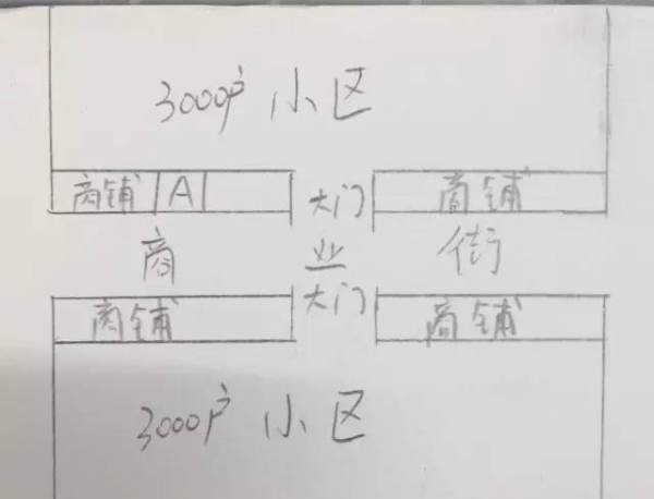 怎样开间杂货铺,开间便利店超市怎么样