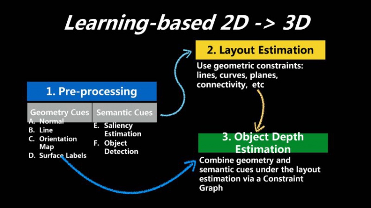 上海科技大学教授虞晶怡：给虚拟教育装上智慧之眼