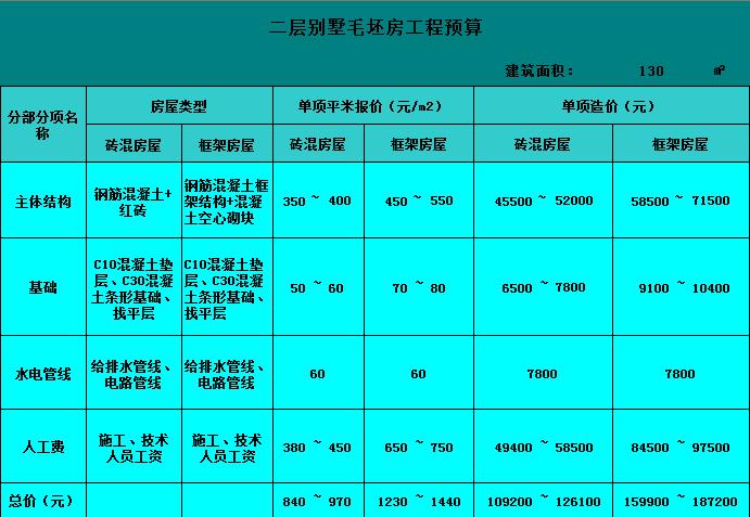 110平方农村自建房独立楼梯平面图,农村自建房三层三间房图纸165平