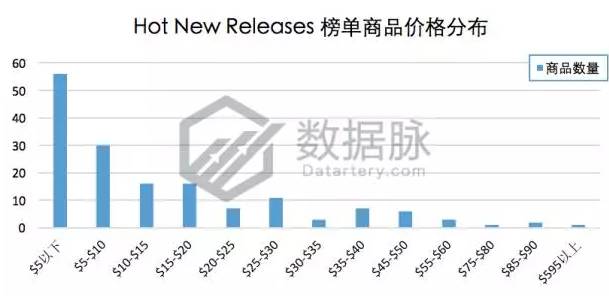 指尖陀螺过时了吗,指尖陀螺彻底凉了吗