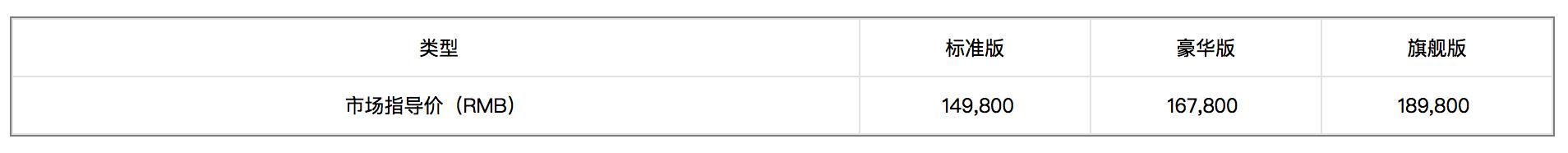 起亚极睿混动配置,二手起亚极睿混动价格
