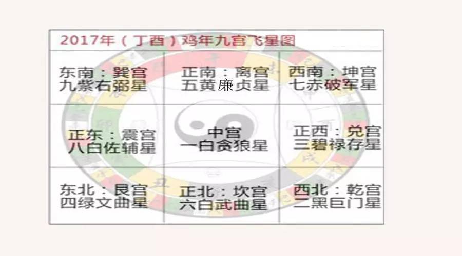 室内风水常见知识,你知道的风水学有哪些