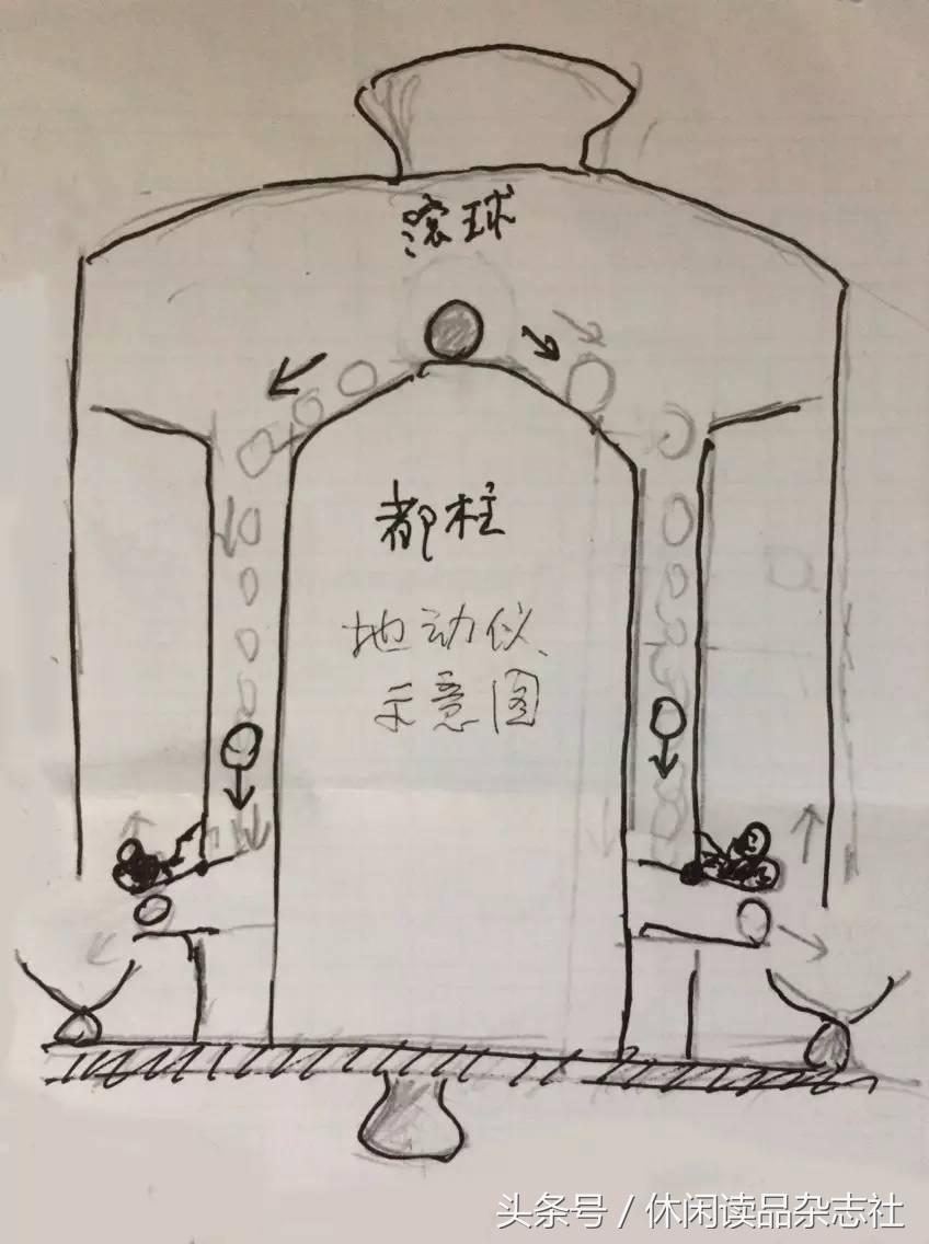 张衡发明的地动仪可以预测地震吗,张衡地动仪预测的四个地方