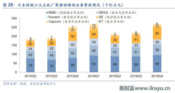 中国游戏出海需要注意什么,三大海外市场