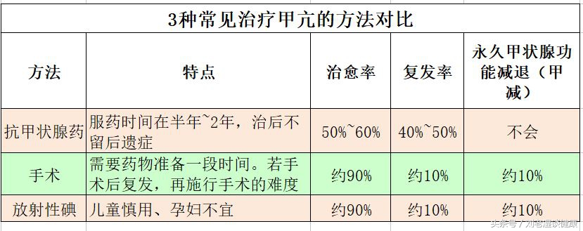 甲亢可怕还是甲减可怕,甲亢并非不治之症