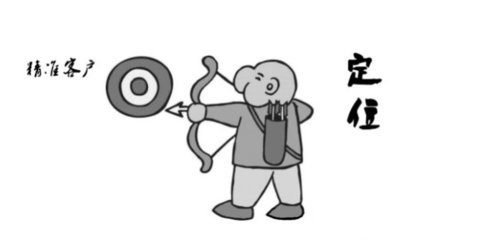 建材招商技巧,建材营销方案100种引流方法