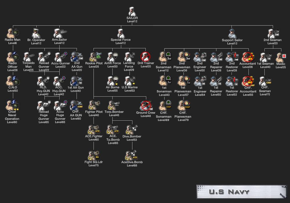 网游大海战,网游大海战2