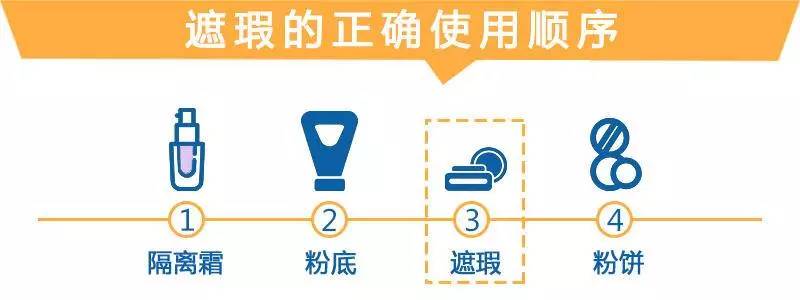 遮瑕做不对底妆再贵也白费,遮瑕不干净妆容显脏