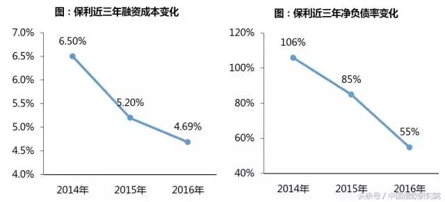 保利地产深度剖析,保利地产深度解析