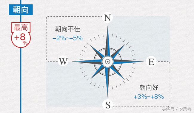 你家的房子现在值多少钱？看完这个估价公式就能算出来了！