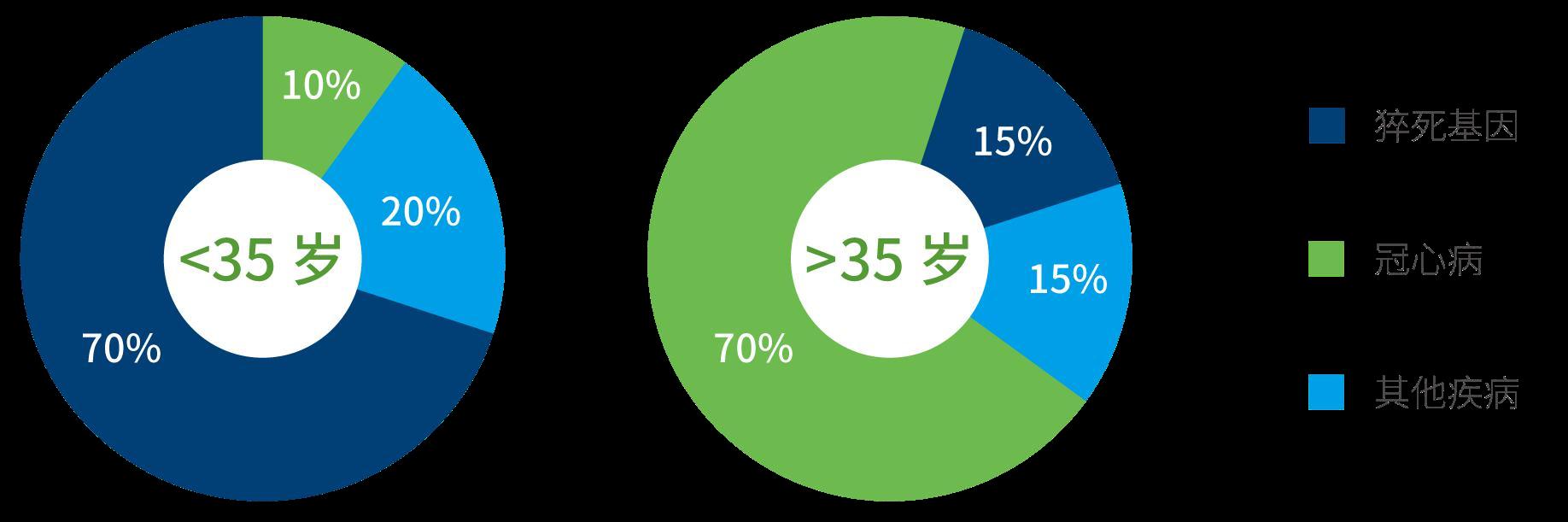 Goaway!心源性猝死