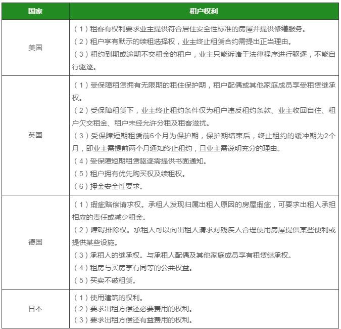 以先贤为镜，租赁立法的国际经验借鉴