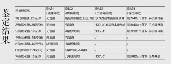 手机贴膜超厚,手机贴膜价格差很多