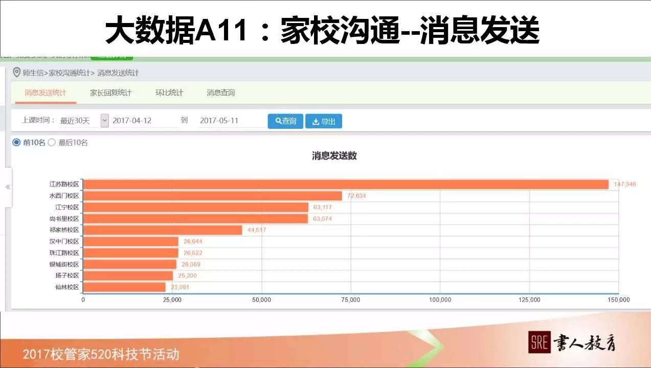 如何管理学校绩效,校管家怎么记录学生成长