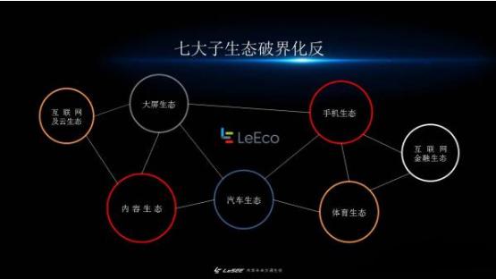 乐视是哪的产业,乐视属于什么性质的公司