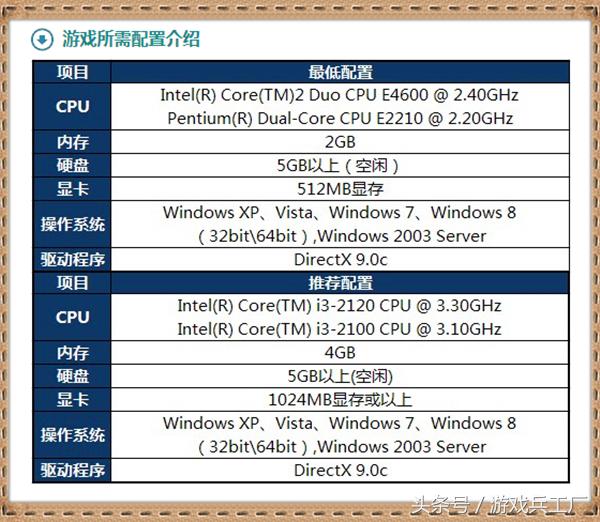 玩lol英雄联盟电脑配置,玩英雄联盟lol用什么显卡