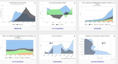 独家｜一文读懂数据可视化