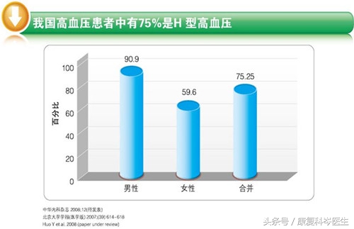 补充叶酸能预防中风是真的吗,叶酸怎么服用可降低中风风险