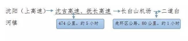 长白山冬季旅行必打卡景点,长白山冬季攻略完整版