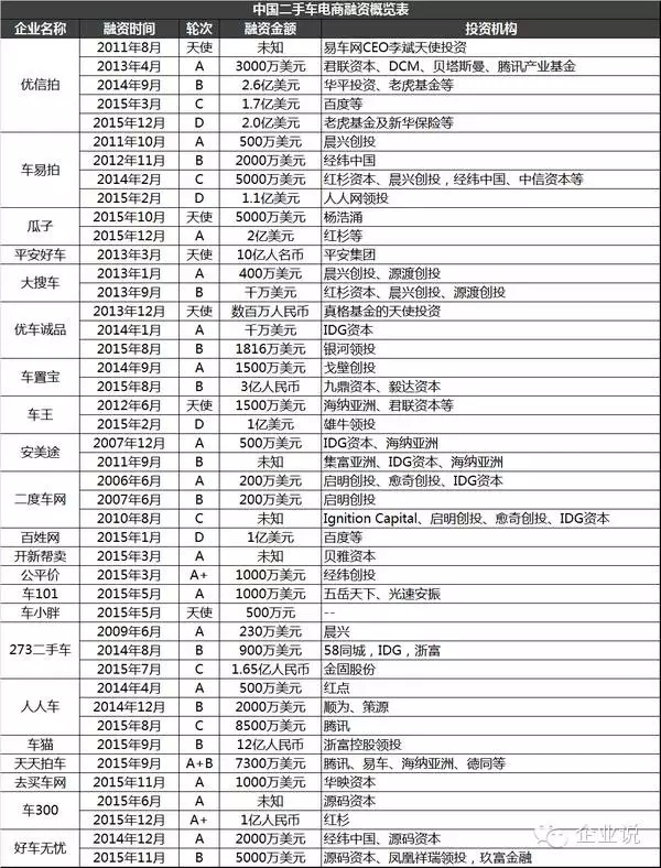 背靠平安集团的平安好车都死了二手车路在何方？